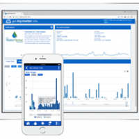 H20 Analytics